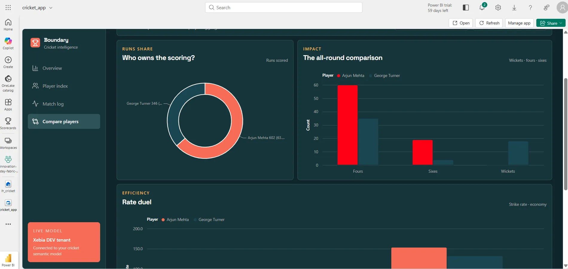 Fabric-App-Visualisierung